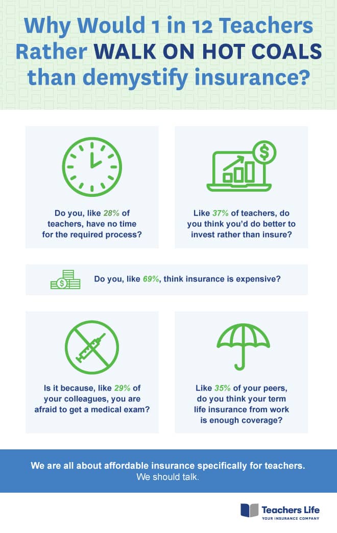 Infographic about 1 in 12 teachers avoiding insurance.