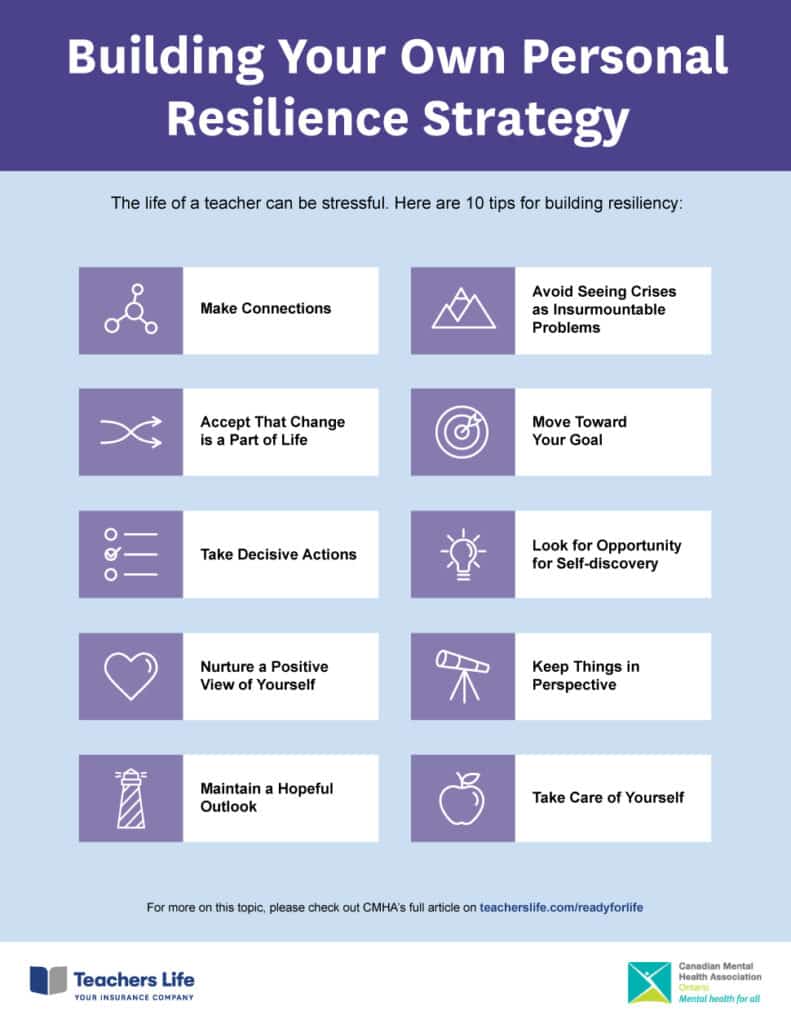 Building Resiliency Skills in the Classroom
